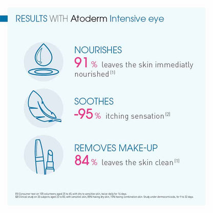 Bioderma Atoderm Intensive Eye | irritated eyelids