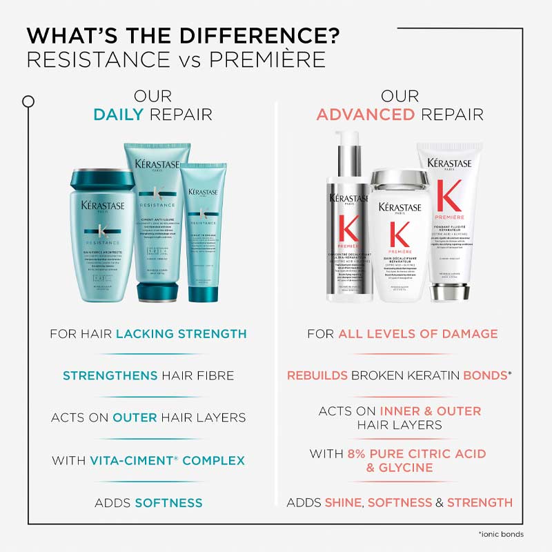 Kérastase Resistance Ciment Thermique Resurfacing Strengthening Milk | heat protector | hair repair | leave-in milk | Vita-Ciment formula | strengthening | resurfacing | damage-free | sleek | radiant locks.